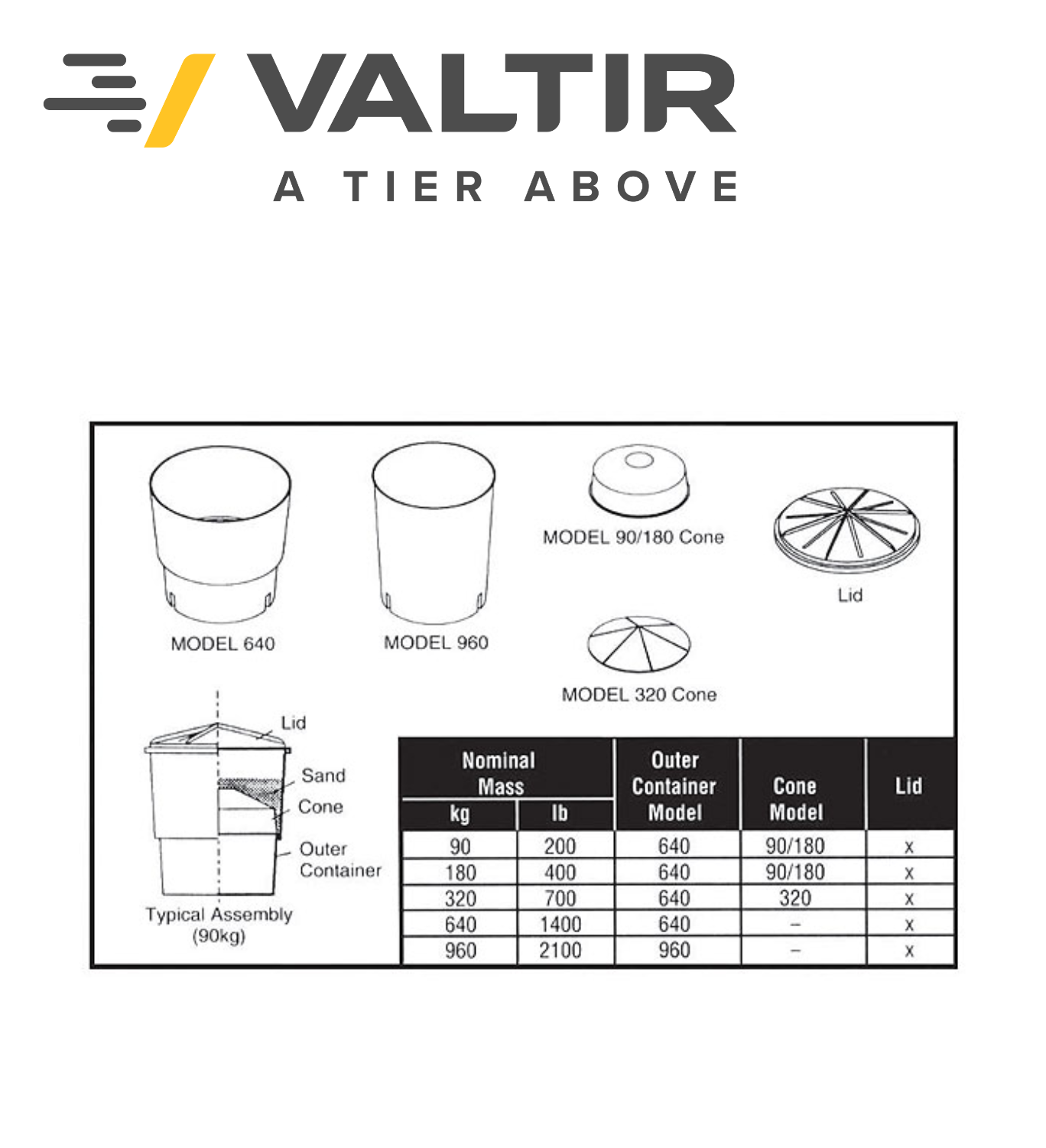 Energite III System