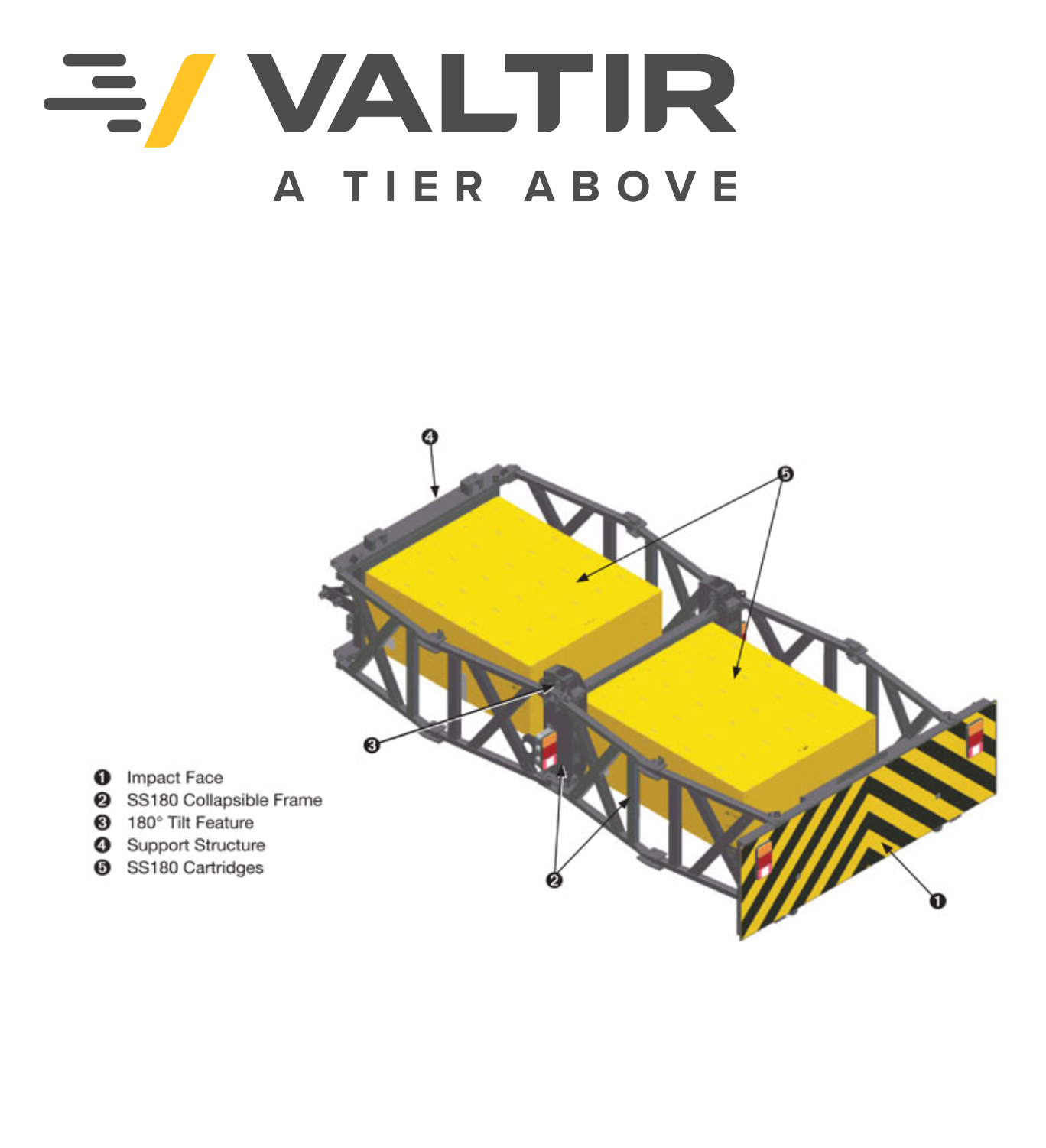 Safe-Stop™ 180° TMA