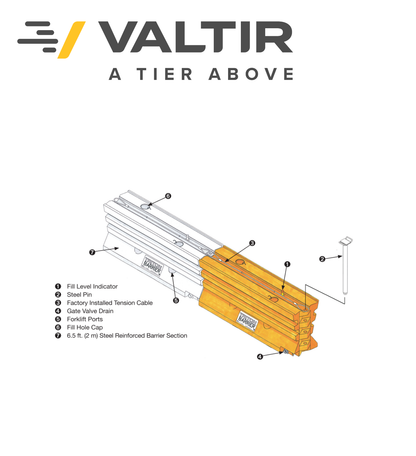 Triton Barrier® TL-2 / TL-3