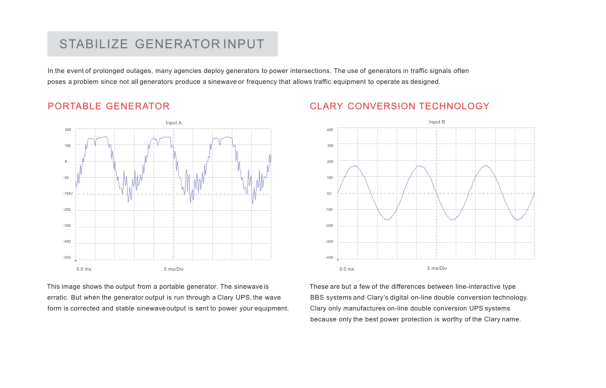 Uninterruptible Power Supplies (UPS)