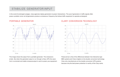 Uninterruptible Power Supplies (UPS)