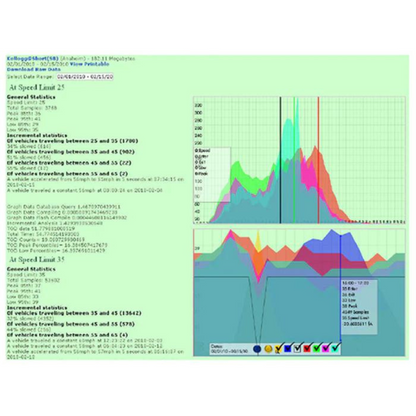 VCalm L Series Radar Speed Sign